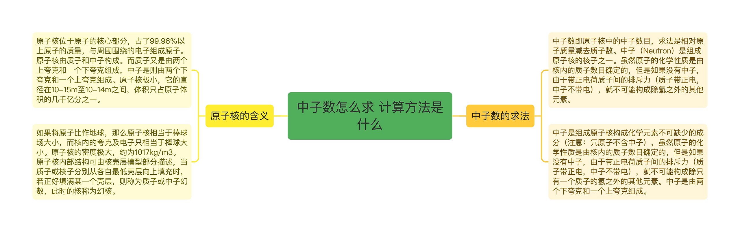 中子数怎么求 计算方法是什么思维导图