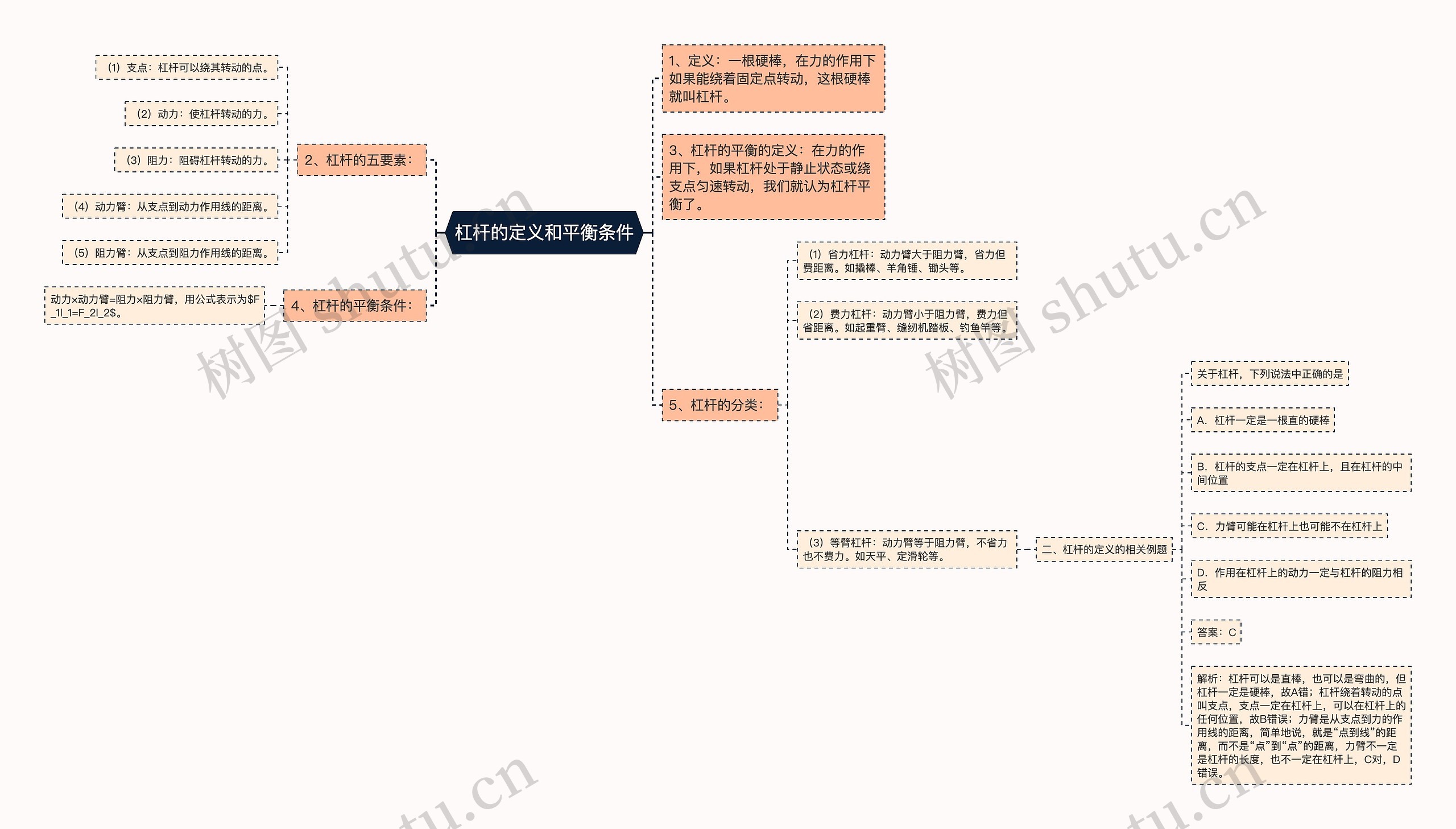 杠杆的定义和平衡条件