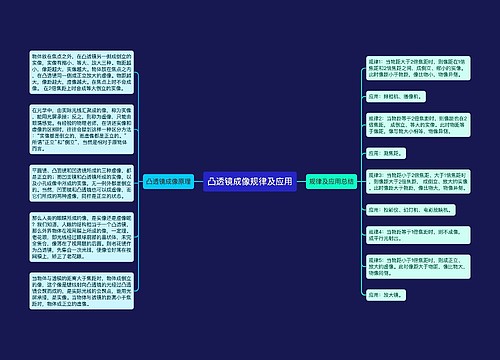 凸透镜成像规律及应用