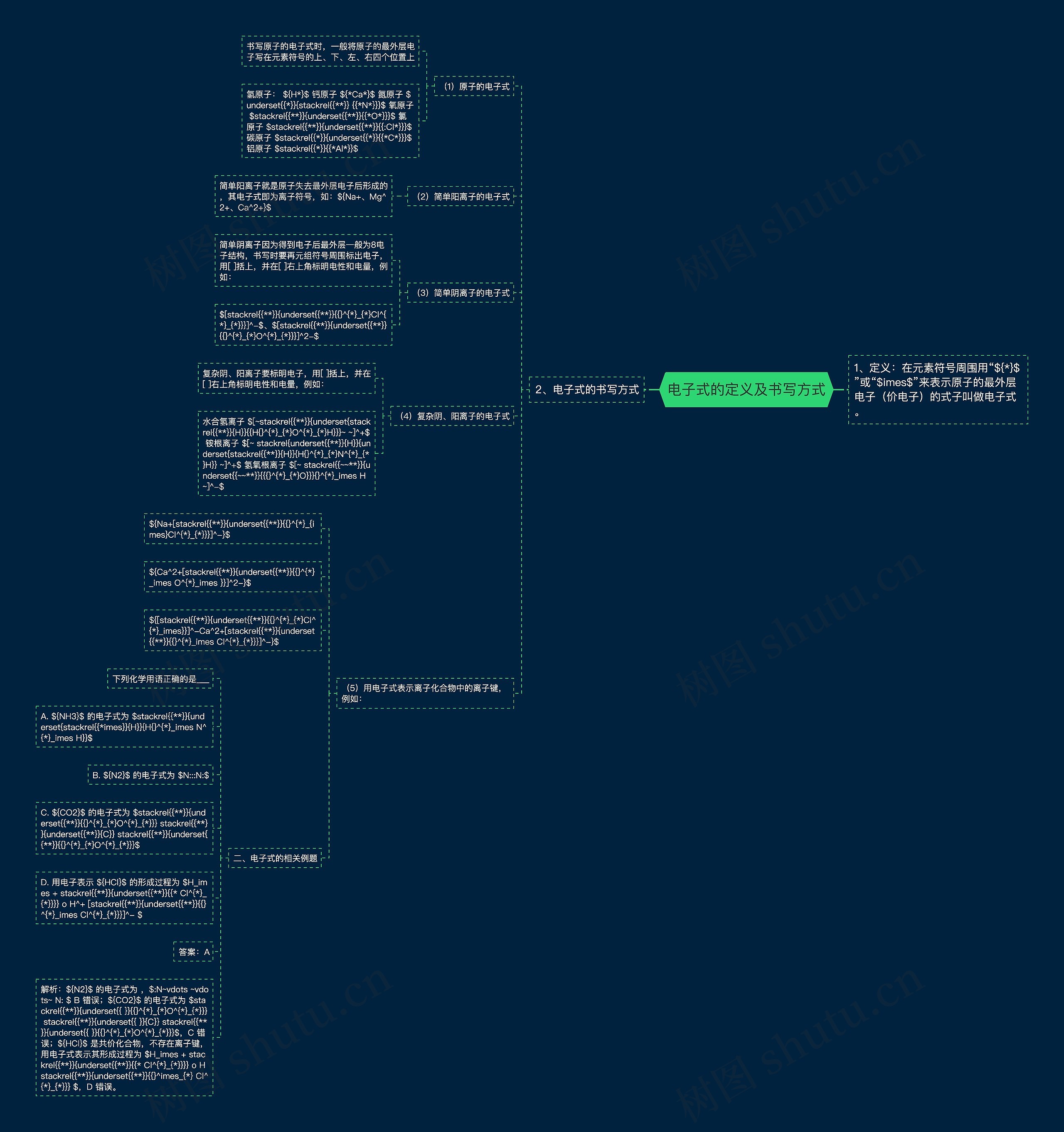 电子式的定义及书写方式思维导图