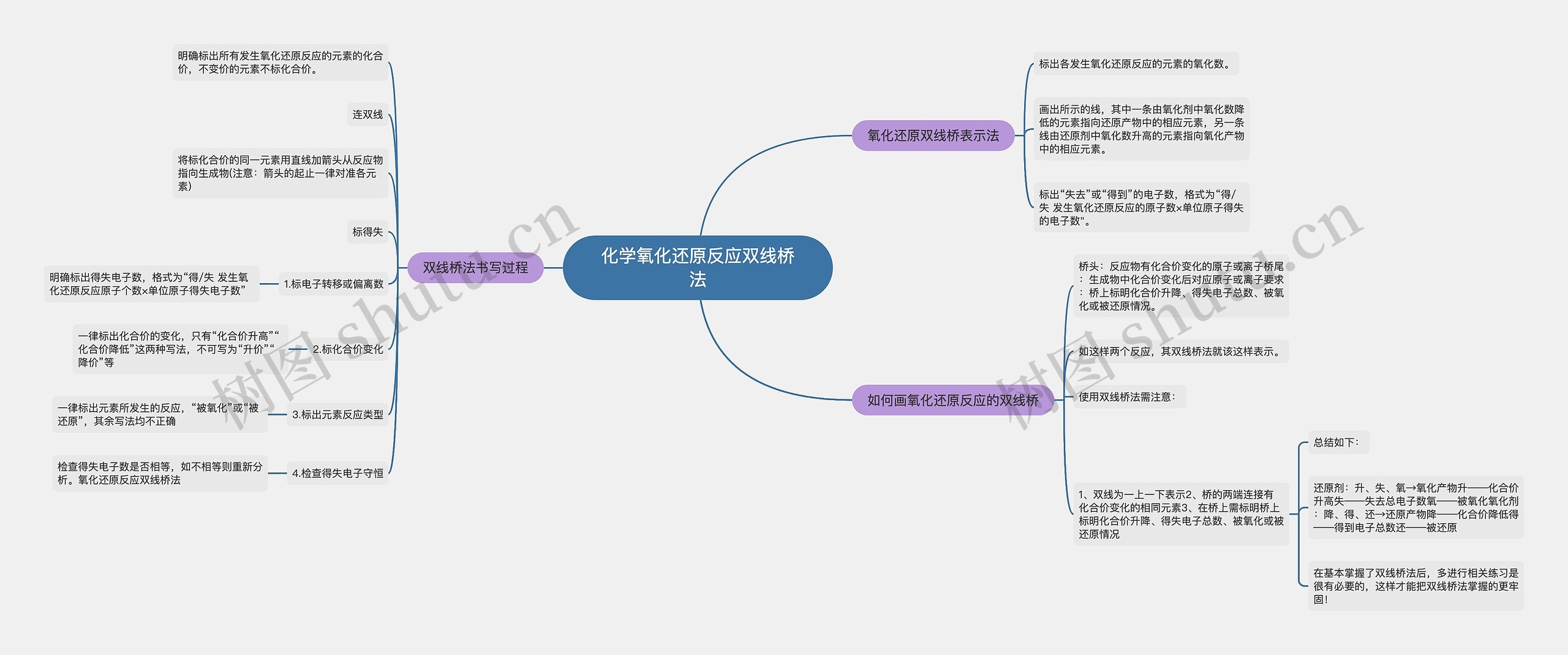 化学氧化还原反应双线桥法思维导图