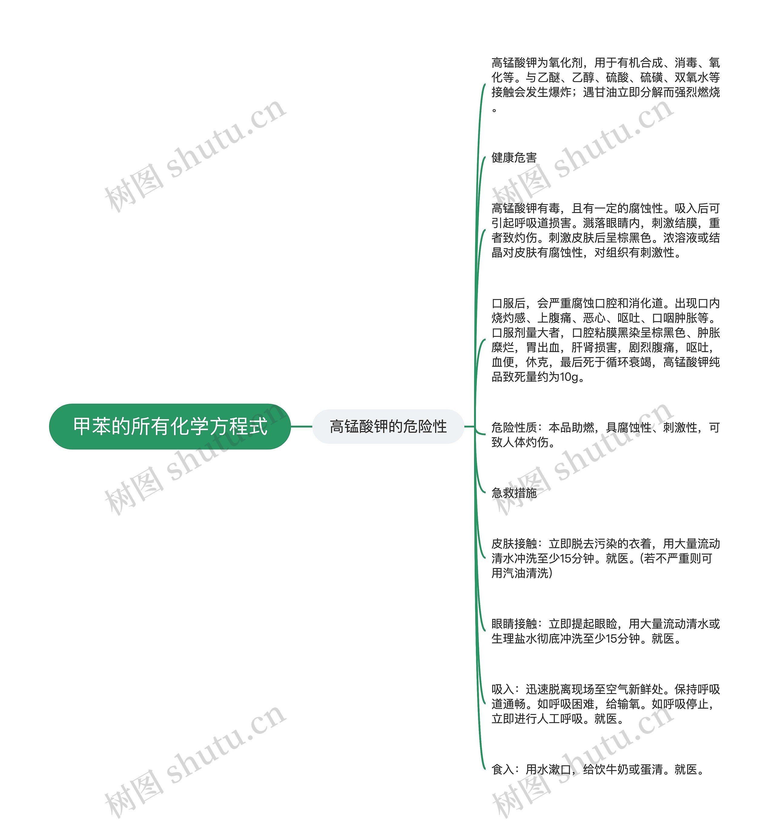 甲苯的所有化学方程式思维导图