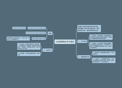 火法炼铜的化学方程式