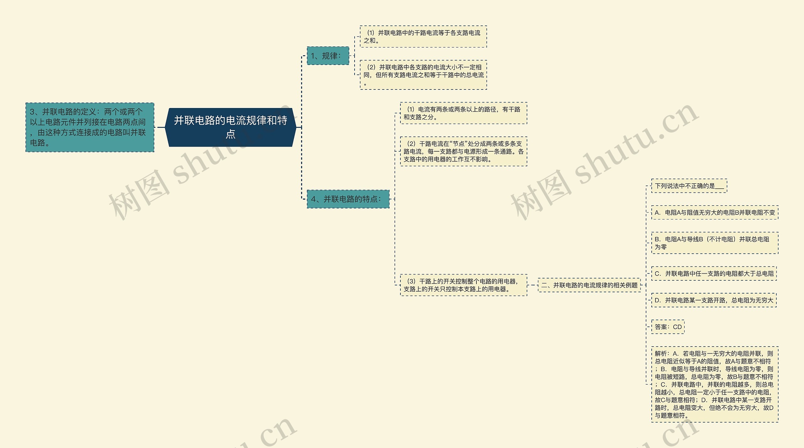 并联电路的电流规律和特点思维导图