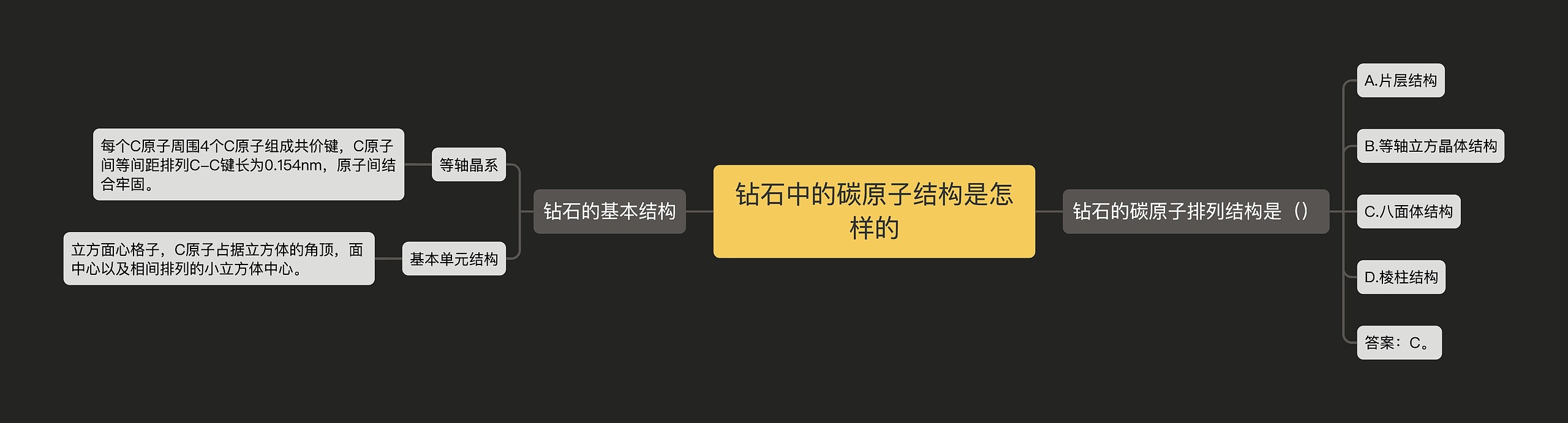 钻石中的碳原子结构是怎样的思维导图