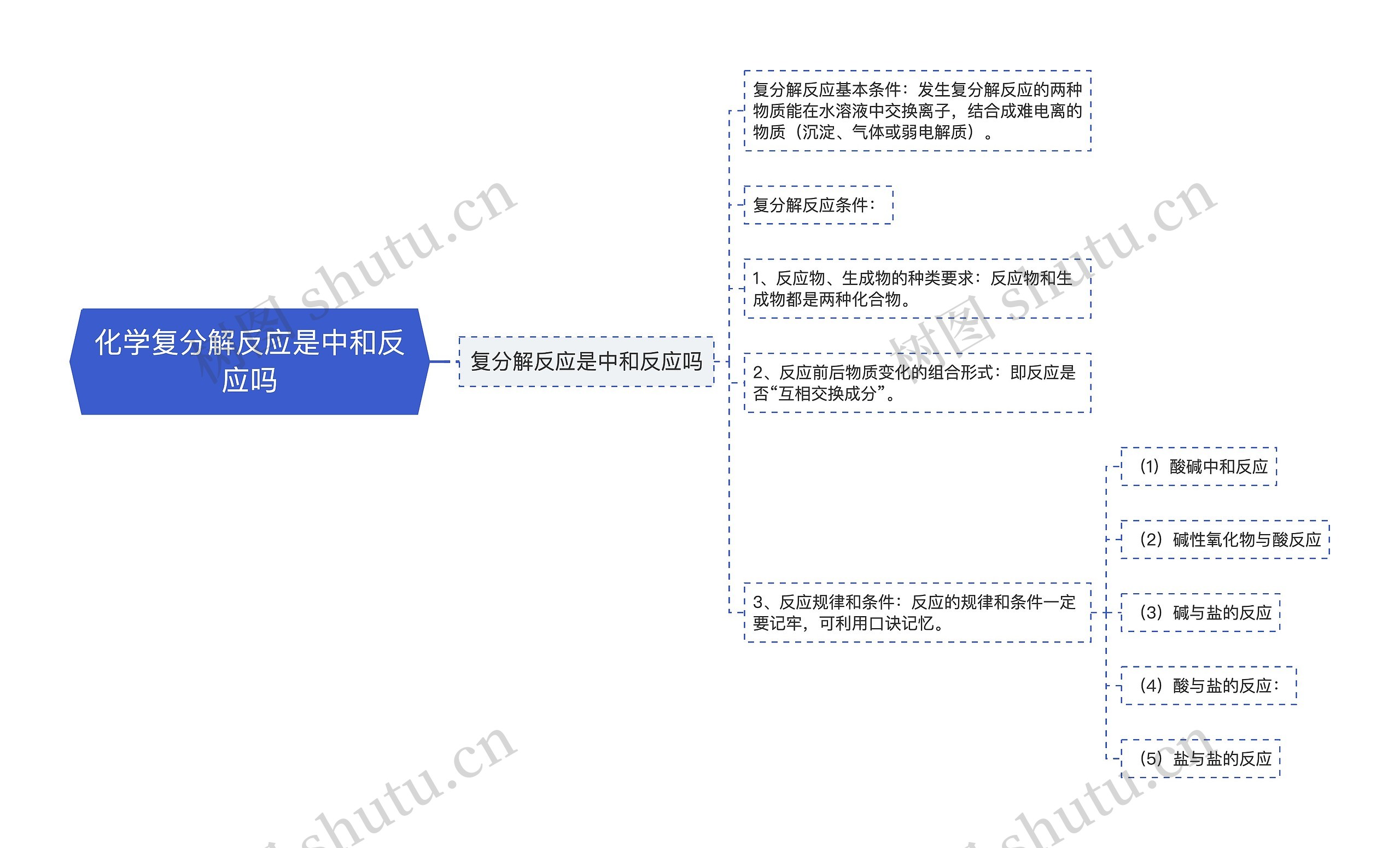 化学复分解反应是中和反应吗