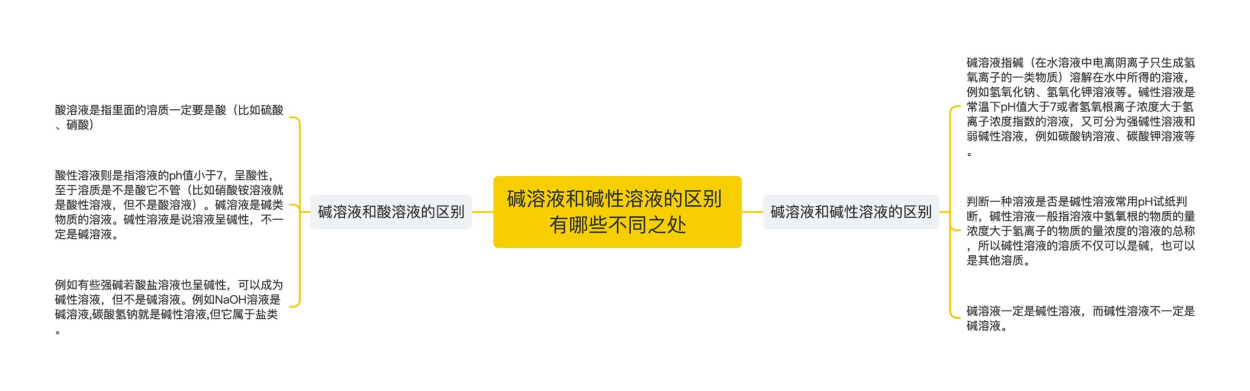 碱溶液和碱性溶液的区别 有哪些不同之处