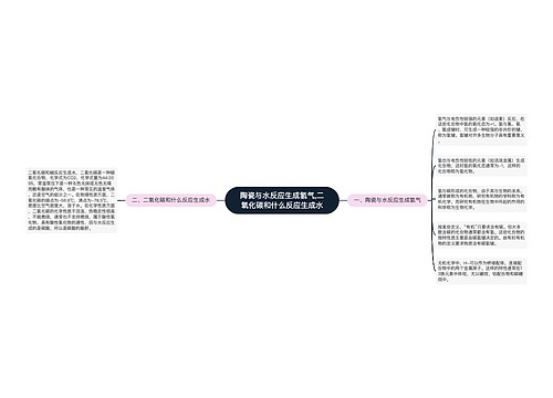 陶瓷与水反应生成氢气,二氧化碳和什么反应生成水