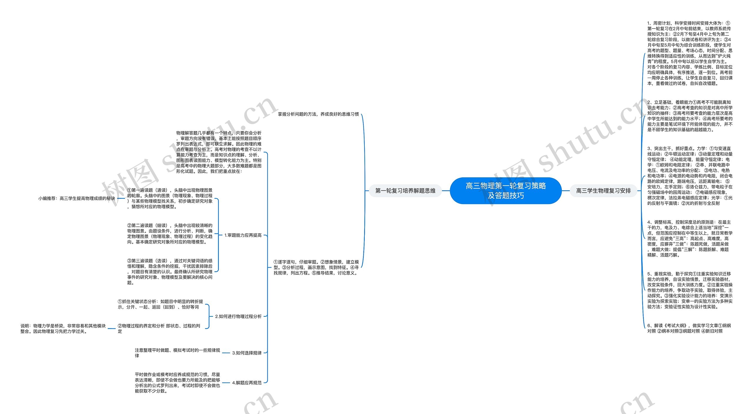 高三物理第一轮复习策略及答题技巧