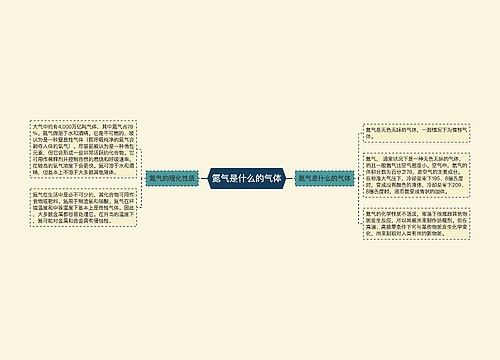 氮气是什么的气体