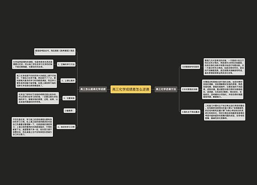 高三化学成绩差怎么逆袭