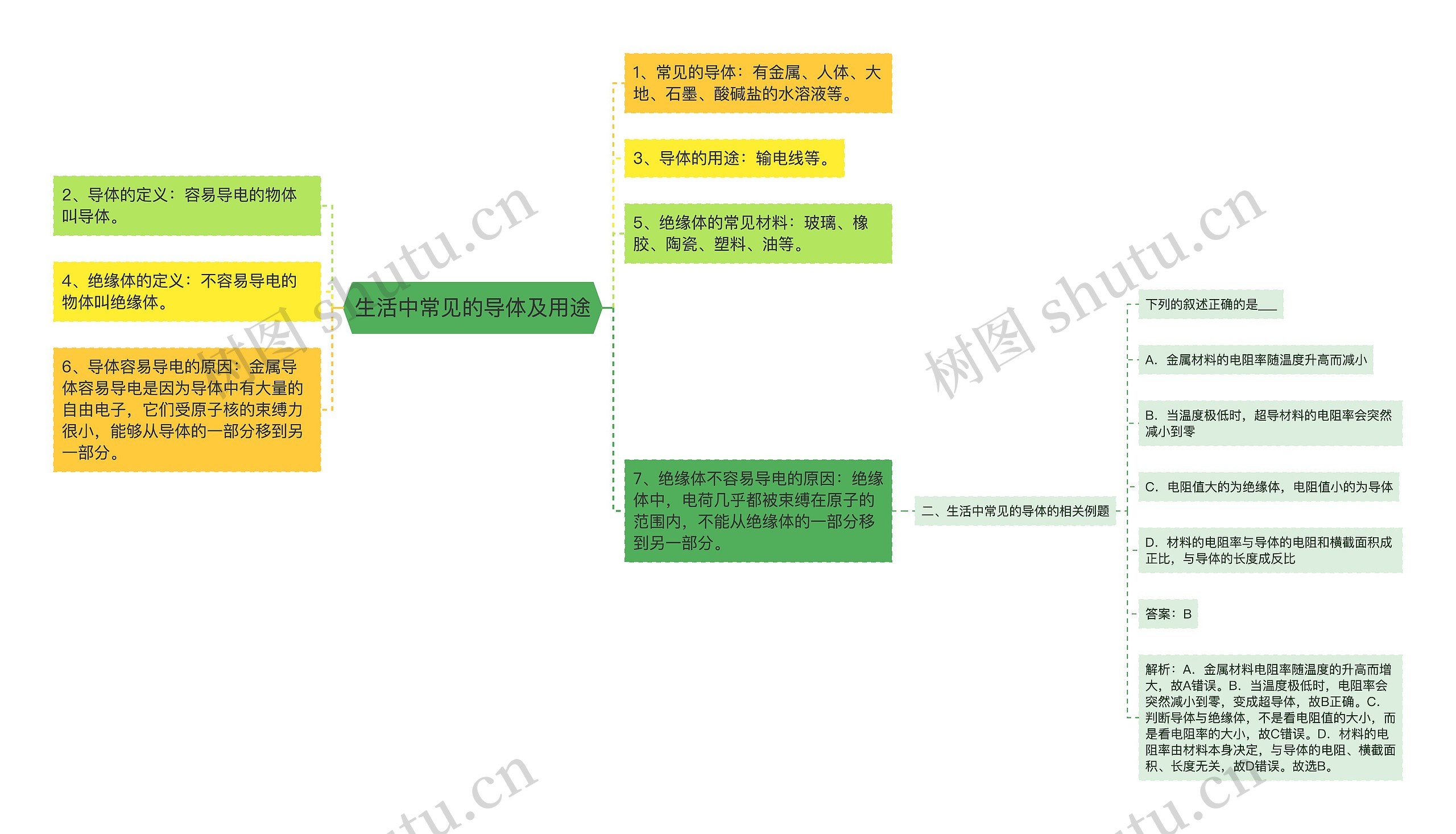 生活中常见的导体及用途思维导图