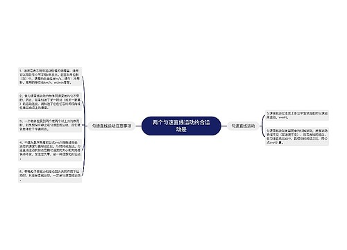 两个匀速直线运动的合运动是