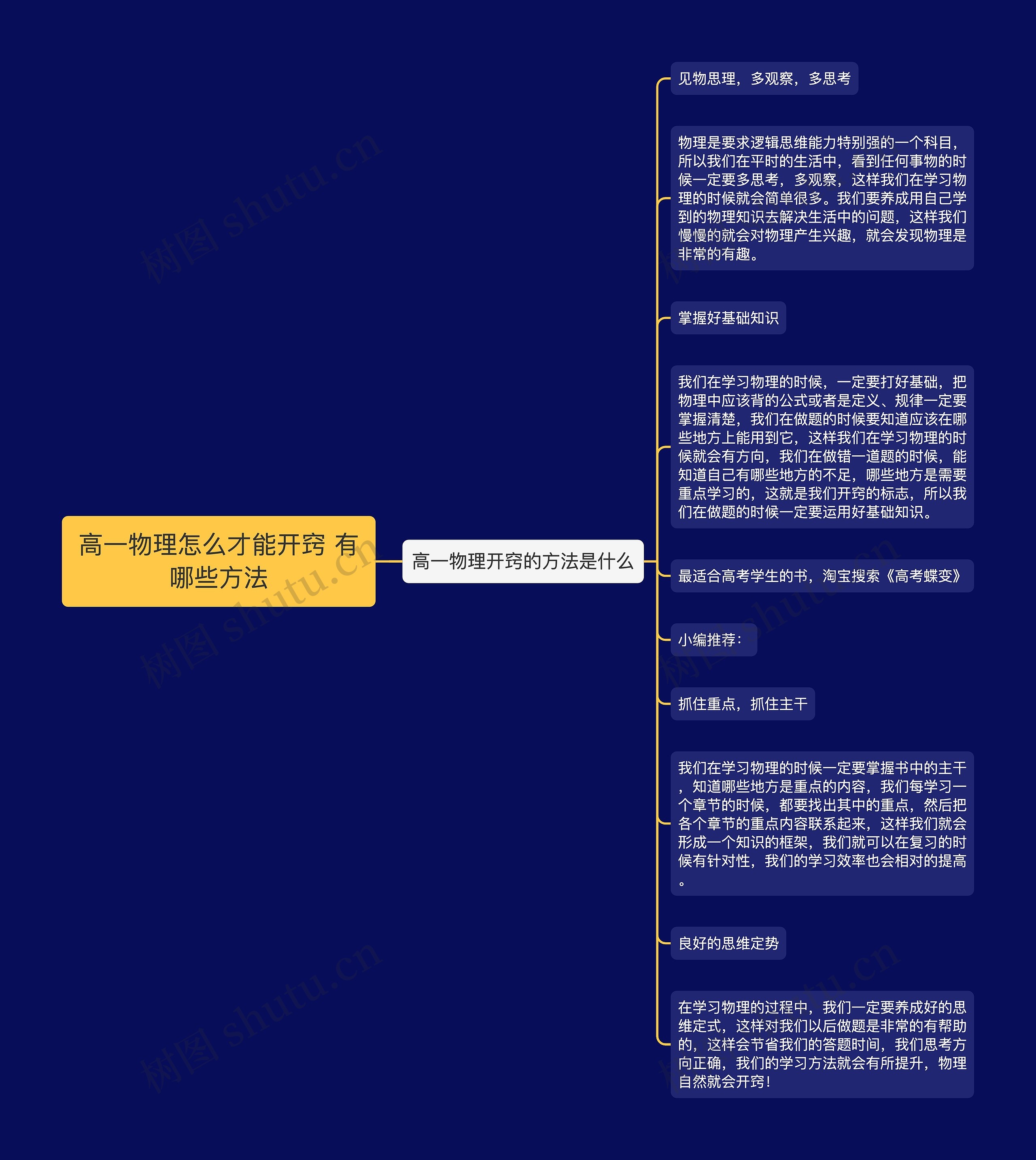 高一物理怎么才能开窍 有哪些方法思维导图