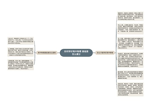 如何学好高中物理 基础差怎么提分