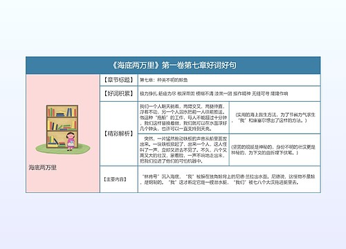 《海底两万里》第一卷第七章好词好句的思维导图