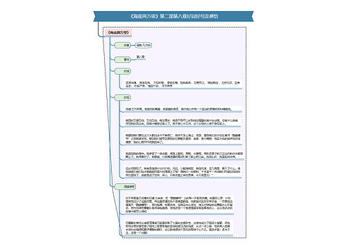《海底两万里》第二部第八章好词好句及感悟思维导图