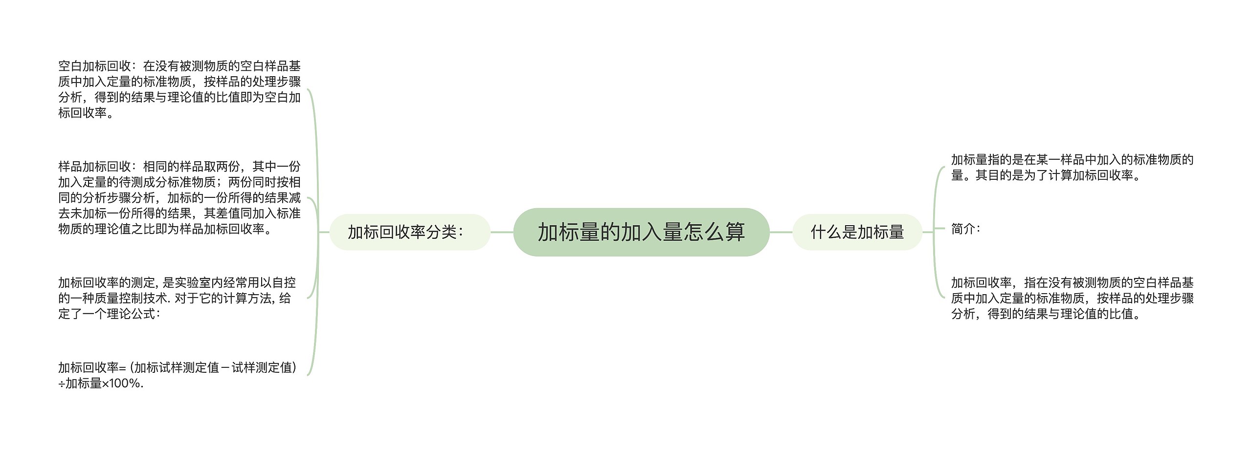 加标量的加入量怎么算思维导图