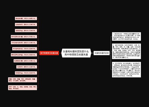 矢量和标量的区别是什么 高中物理常见标量矢量