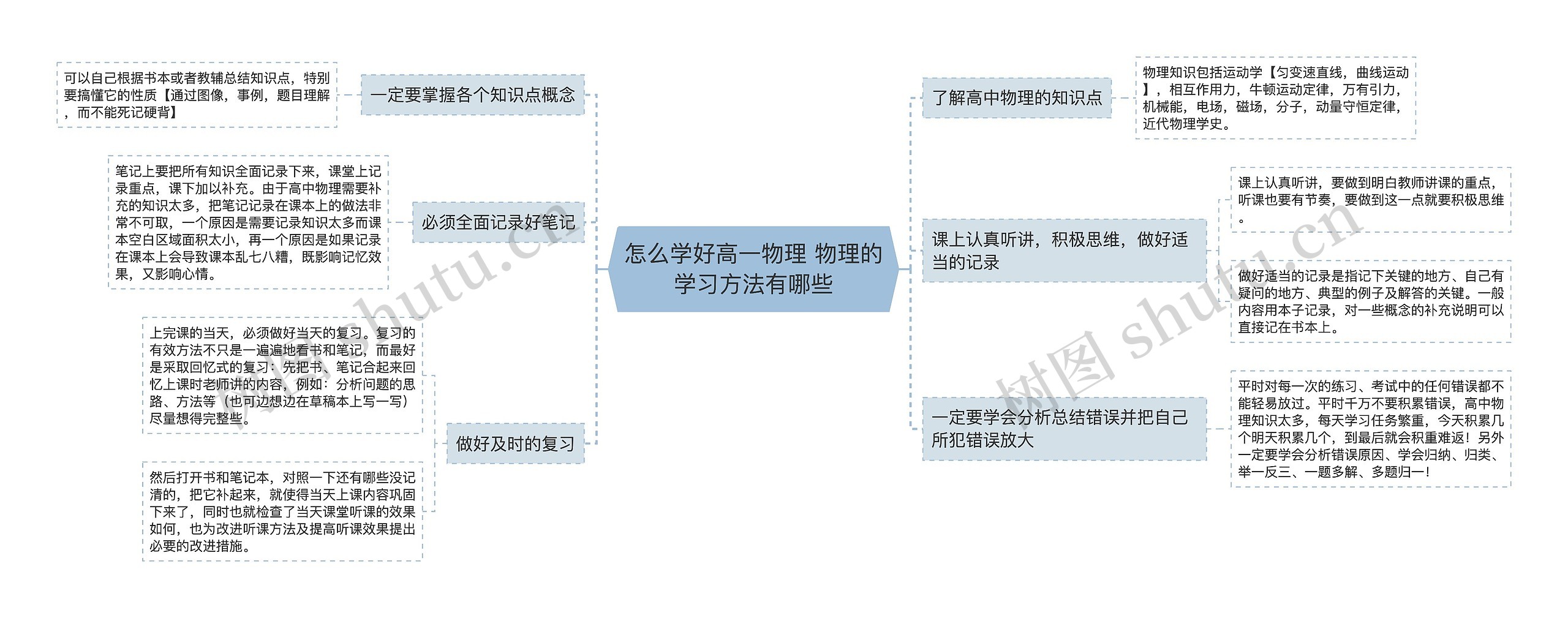 怎么学好高一物理 物理的学习方法有哪些