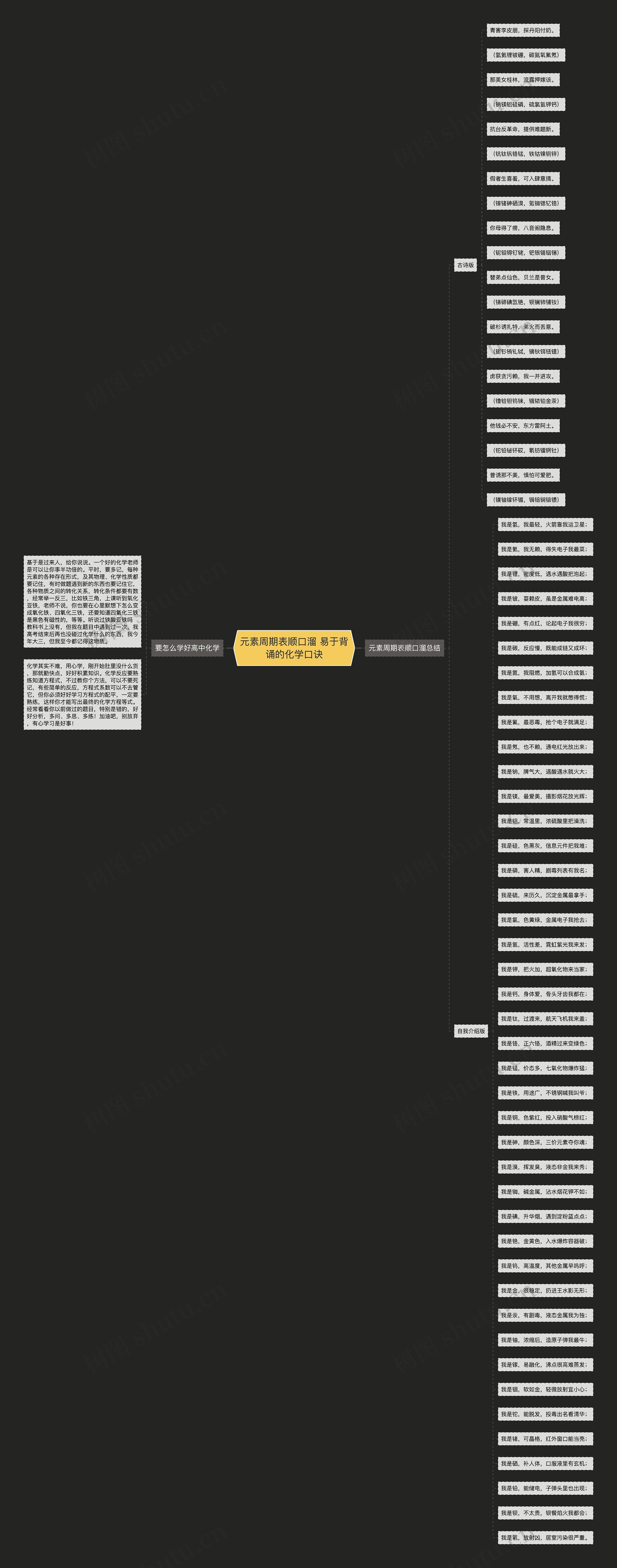 元素周期表顺口溜 易于背诵的化学口诀思维导图
