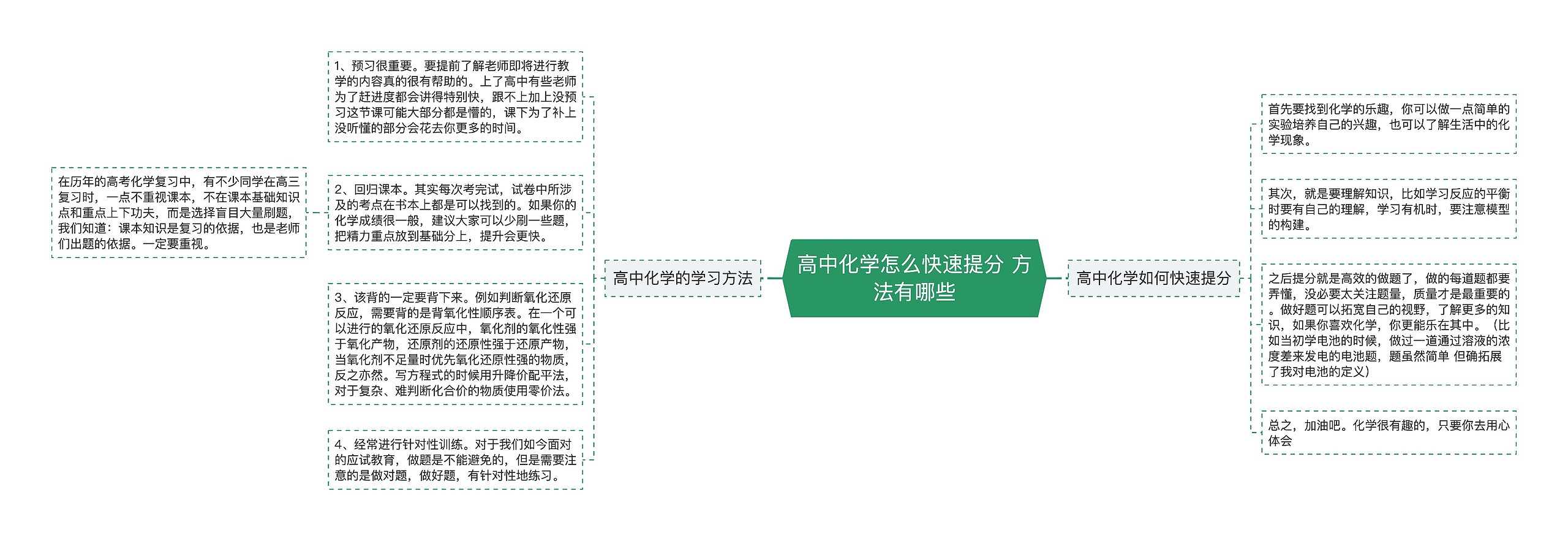 高中化学怎么快速提分 方法有哪些