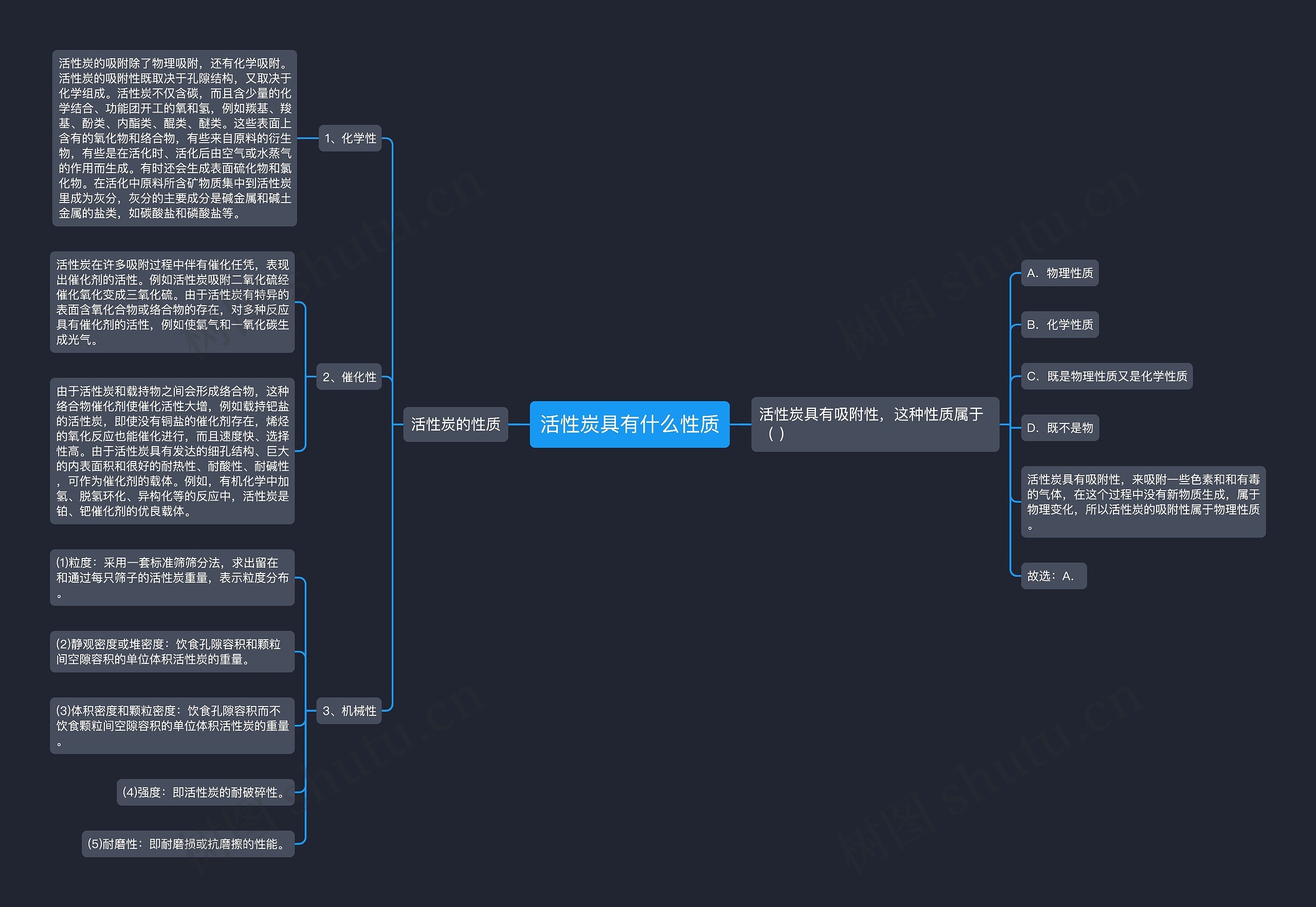 活性炭具有什么性质思维导图