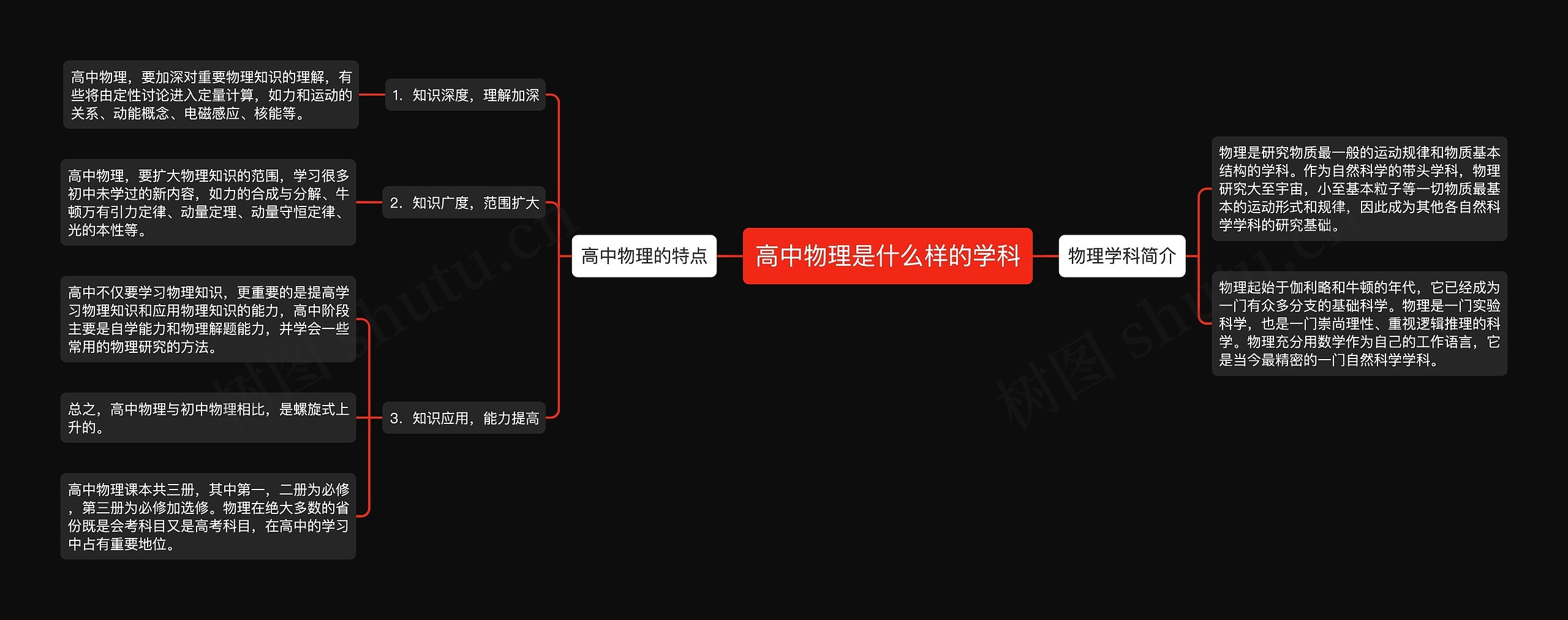 高中物理是什么样的学科