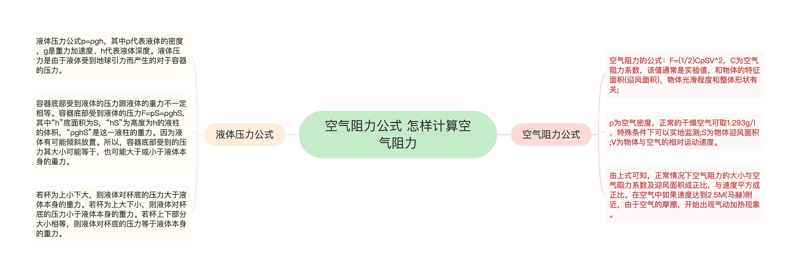 空气阻力公式 怎样计算空气阻力