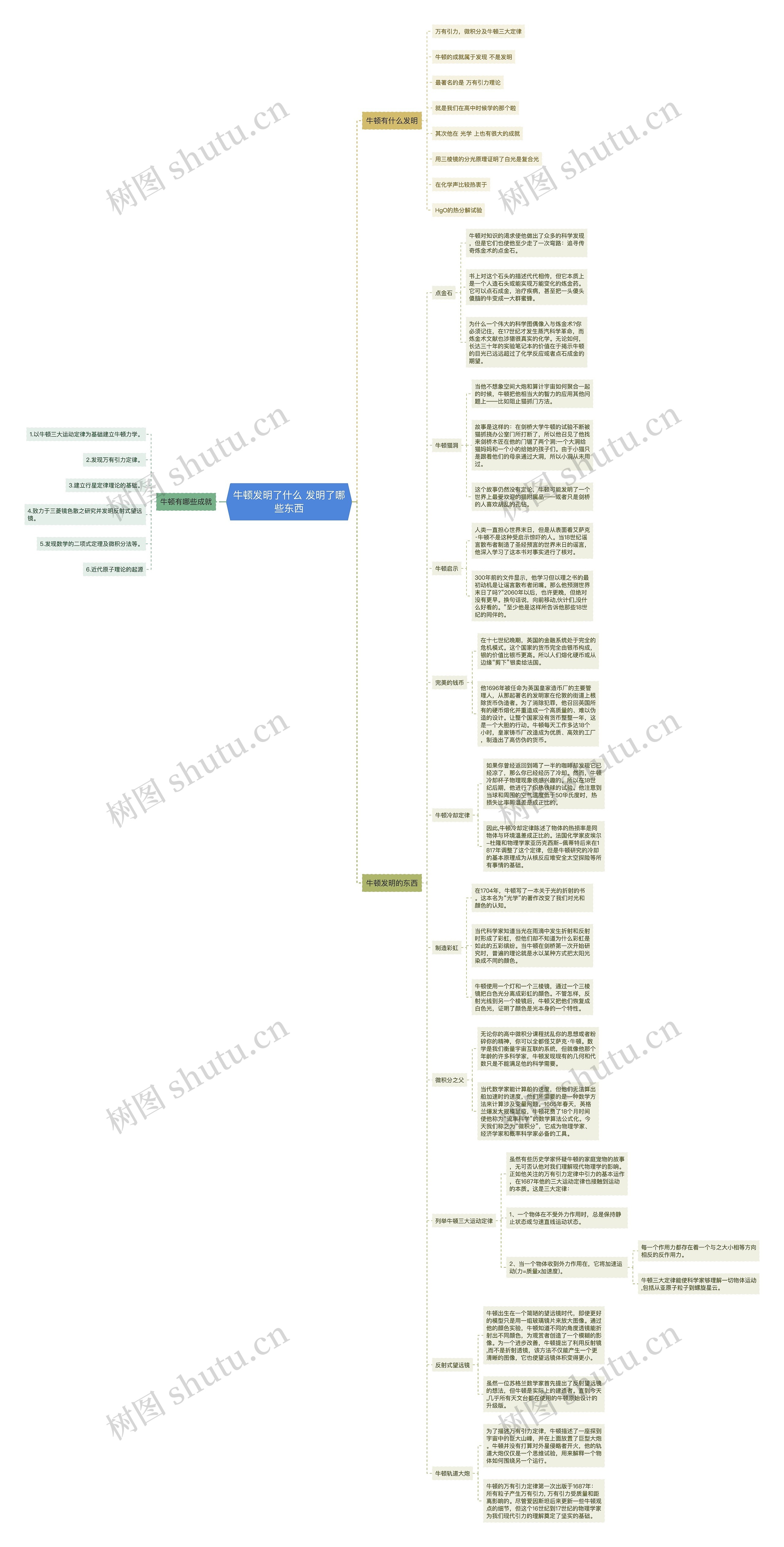 牛顿发明了什么 发明了哪些东西思维导图