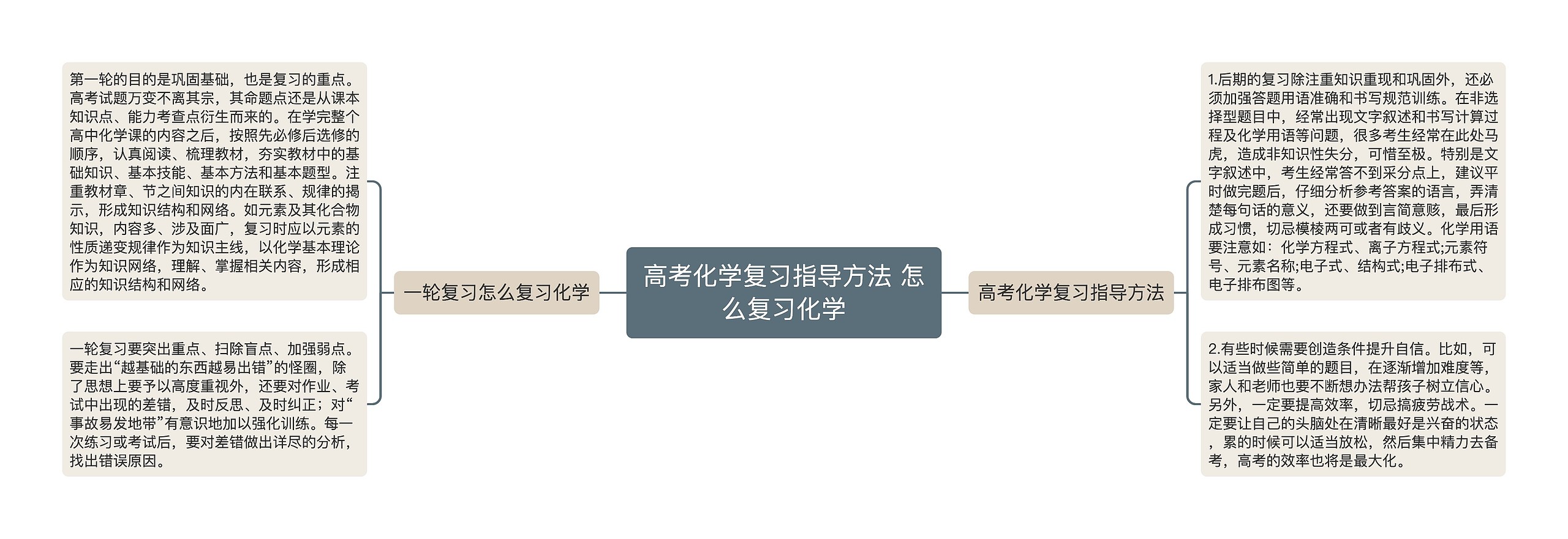 高考化学复习指导方法 怎么复习化学 高考化学复习指导方法 怎么复习化学