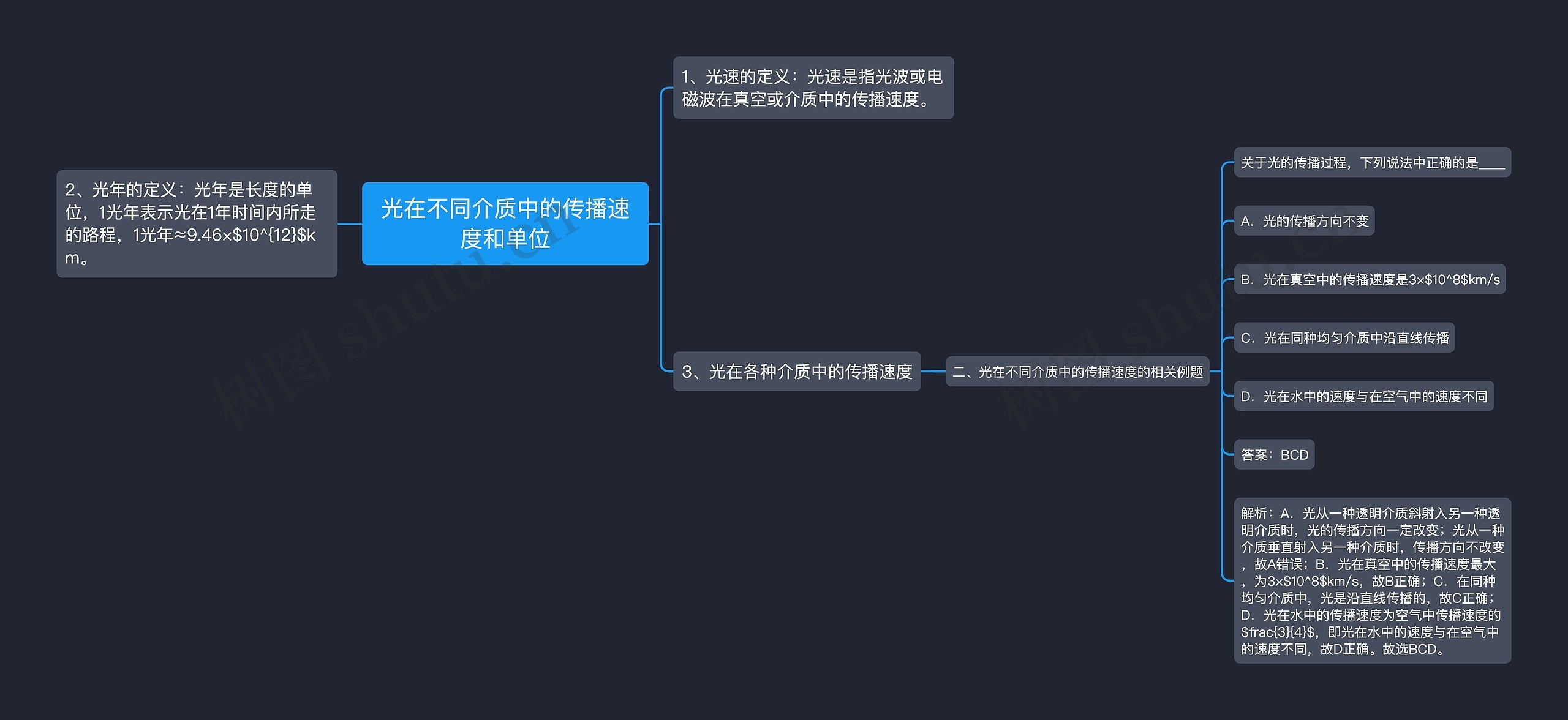 光在不同介质中的传播速度和单位