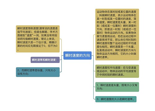 瞬时速度的方向