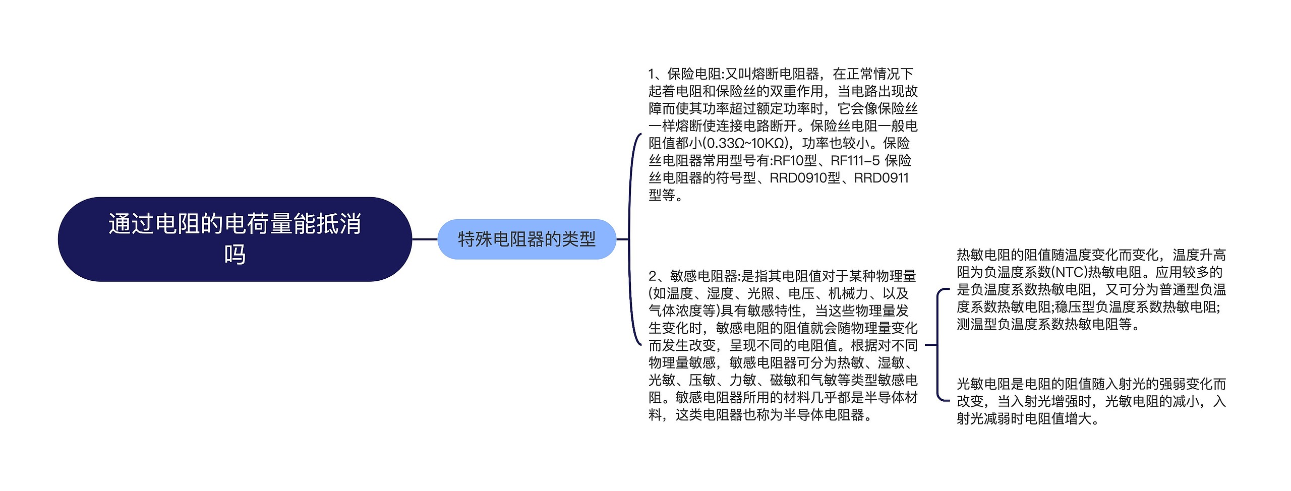 通过电阻的电荷量能抵消吗思维导图