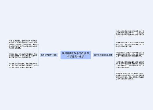 如何提高化学学习成绩 怎样学好高中化学