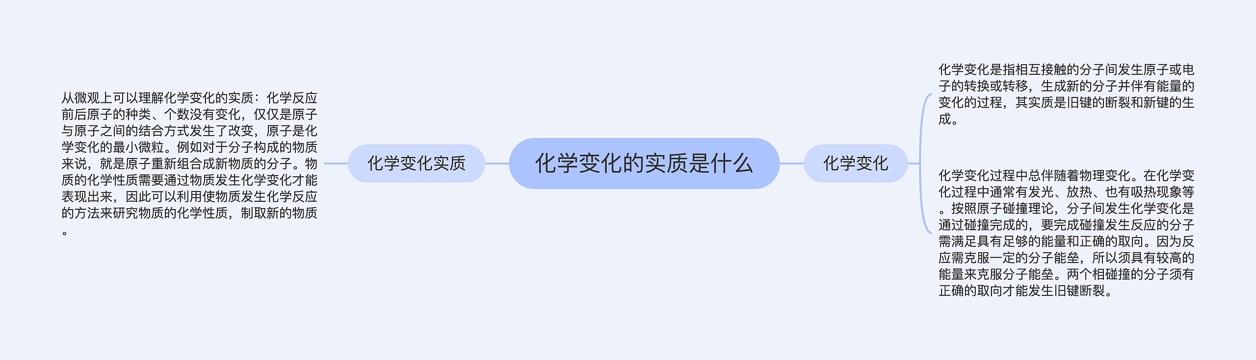 化学变化的实质是什么思维导图