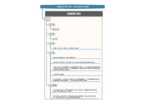 《海底两万里》第十三章好词好句及感悟思维导图