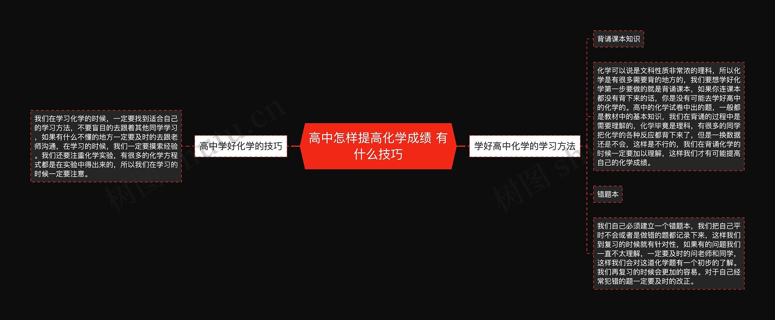 高中怎样提高化学成绩 有什么技巧思维导图