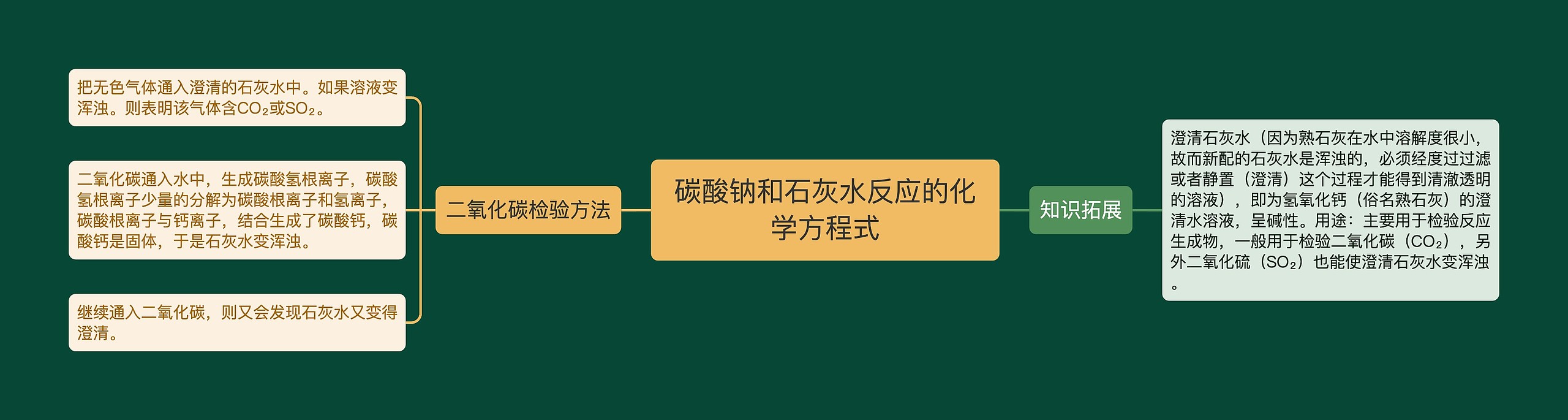 碳酸钠和石灰水反应的化学方程式思维导图