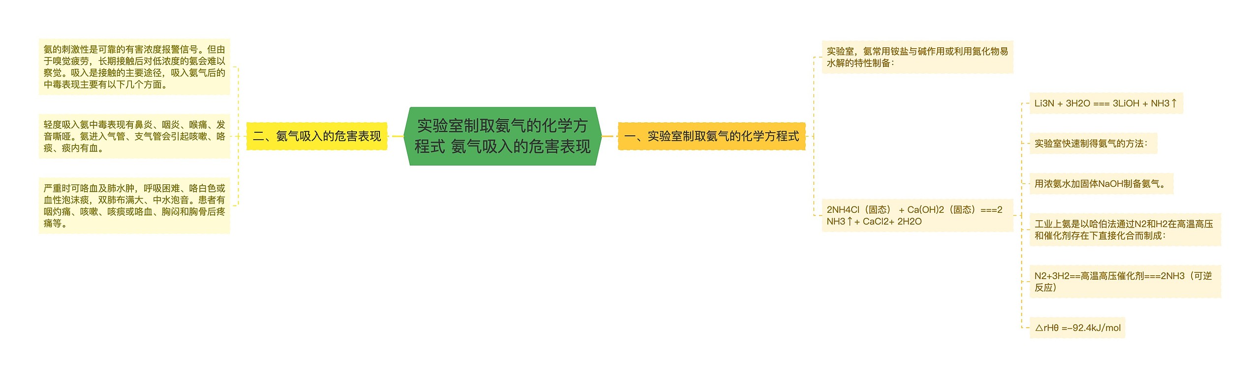 实验室制取氨气的化学方程式 氨气吸入的危害表现