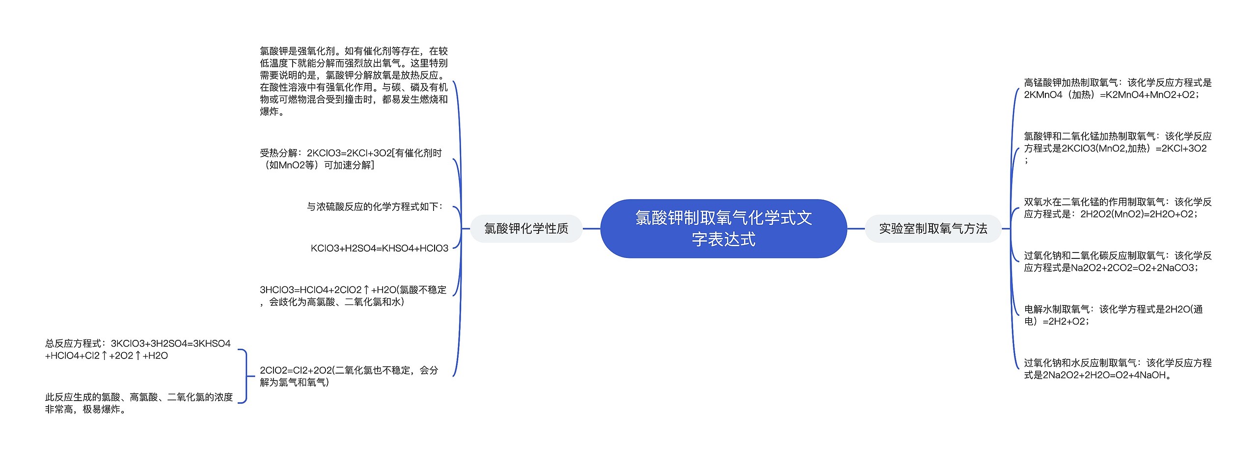 氯酸钾制取氧气化学式文字表达式