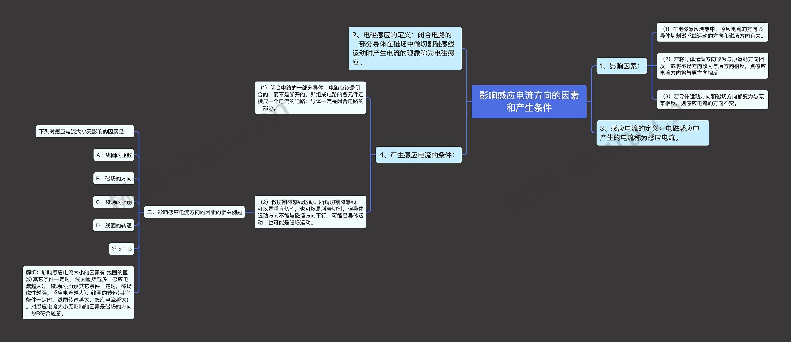 影响感应电流方向的因素和产生条件