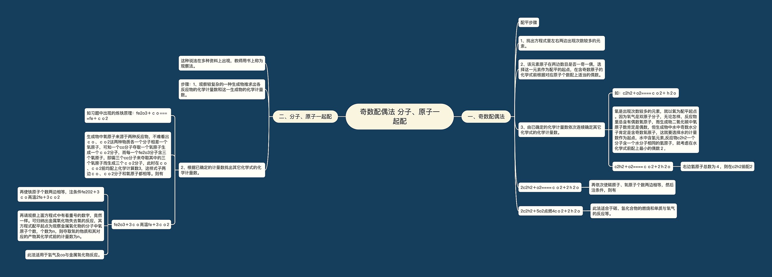 奇数配偶法 分子、原子一起配