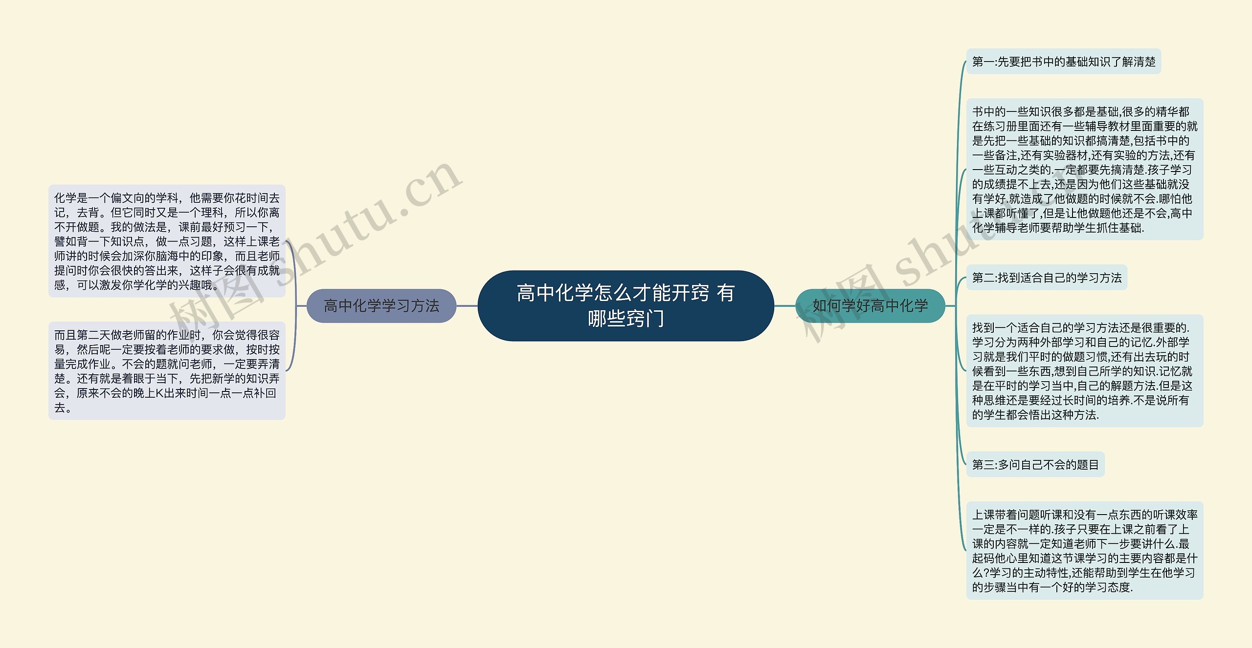 高中化学怎么才能开窍 有哪些窍门思维导图