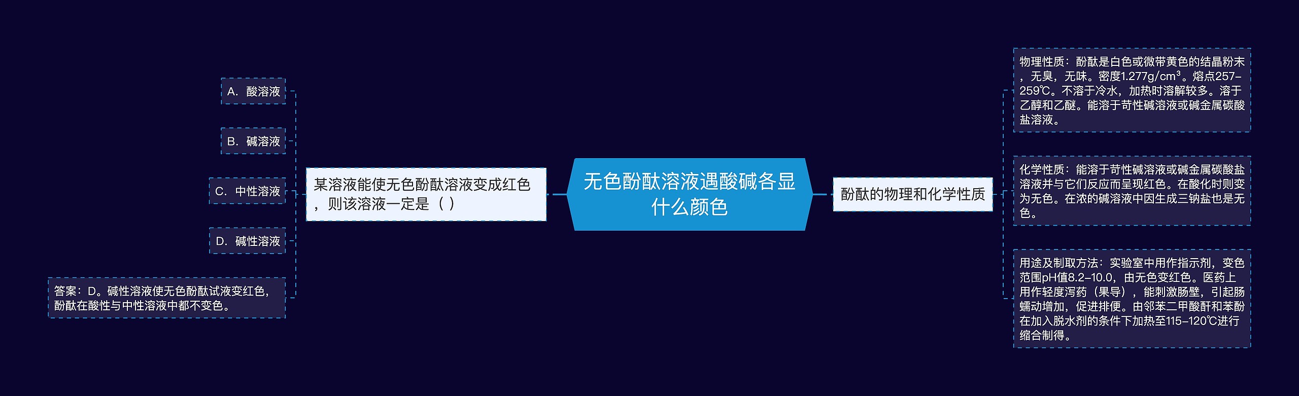无色酚酞溶液遇酸碱各显什么颜色思维导图高清图 无色酚酞溶液遇酸碱各显什么颜色思维导图