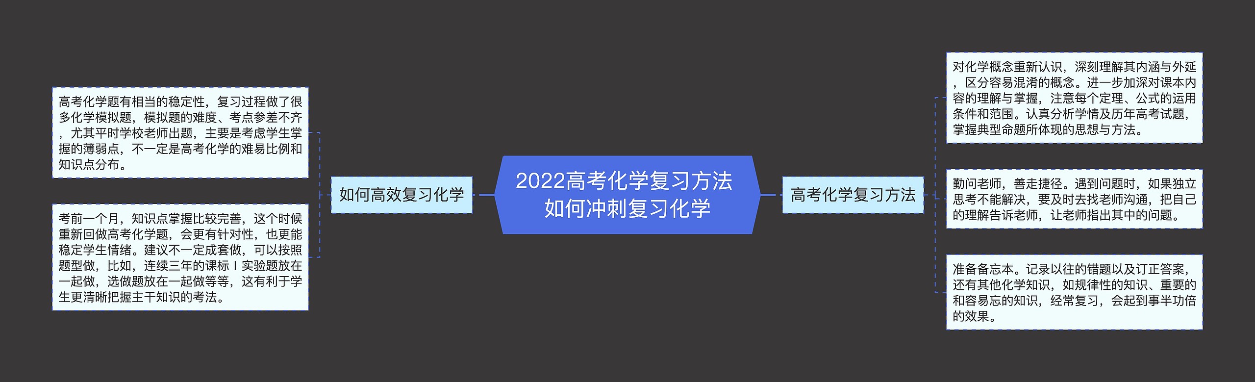 2022高考化学复习方法 如何冲刺复习化学