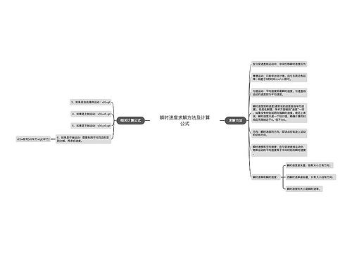 瞬时速度求解方法及计算公式