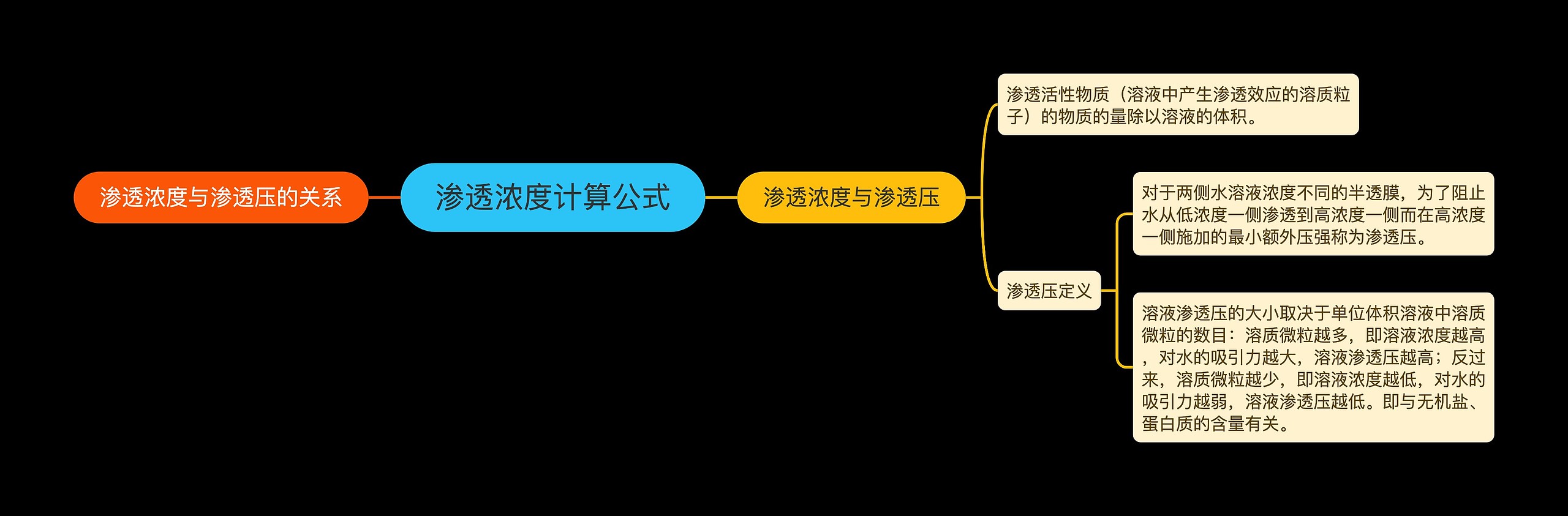 渗透浓度计算公式思维导图