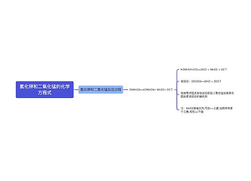 氯化钾和二氧化锰的化学方程式