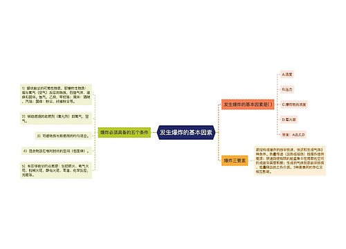 发生爆炸的基本因素